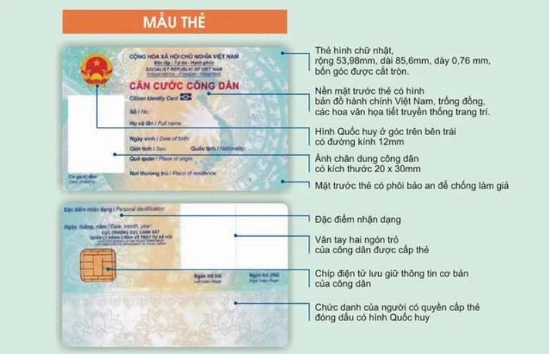 Máy đọc thẻ chuyên dụng để quét thông tin từ chip trên Chứng minh Nhân dân Trung Quốc thế hệ thứ hai